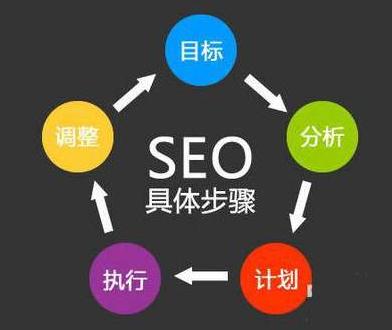 seo優化