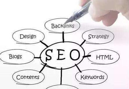 seo優(yōu)化的H標簽有什么用?站長優(yōu)化的H標簽作用解析。