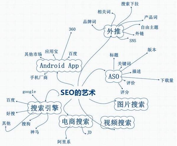 seo思維是什么?站長思維的含義解析。